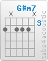 Chord G#m7 (4,x,4,4,4,x)